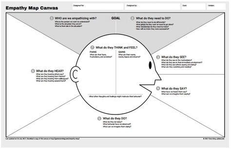 The Curse of Knowledge (in products) – Prototypr Empathy Map, Empathy Maps, Customer Journey Mapping, Business Model Canvas, Curriculum Mapping, Human Centered Design, Journey Mapping, Levels Of Understanding, Design Del Prodotto