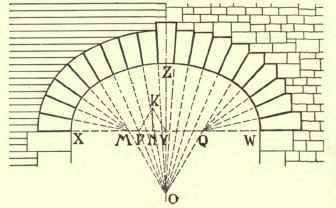 Chapter VII. Arches - Plane Three Centered Arch, Building Construction, Back To Basics, Modern Buildings, The Nature, The Head, Arch, Home Appliances, House Design