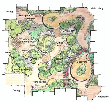 Encouraging Exercise to Reduce Falls in Elderly People - Studio Sprout Healing Garden Design, Horticulture Therapy, Philadelphia Zoo, Garden Site, Healing Garden, Garden Plan, Sensory Garden, Permaculture Gardening, Garden Design Plans