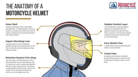 Smart Motorcycle Helmet, Different Types Of Motorcycles, Dual Sport Helmet, Motorcycle Wiring, Biker Helmets, Motorcycle Safety, Half Helmets, Outline Illustration, Motorcycle Types