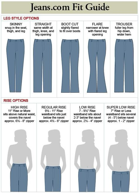 10 Commandments of Fashion- JEANS (day 231) Jeans Style Guide, Denim Fit Guide, Fashion Terminology, Style Chart, Antique Furniture For Sale, Clothing Guide, Fashion Dictionary, Fashion Terms, Types Of Jeans