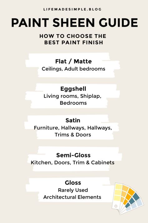 Paint Sheen Guide, Ceiling Paint Colors, Hallway Paint, Painting Shiplap, Types Of Paint, Different Types Of Painting, Best Paint, Paint Sheen, Paint Types