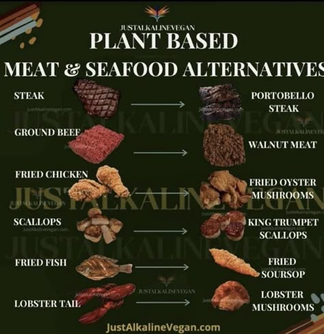 Plant Based Meat, Beginner Vegan, Resep Vegan, Dr Sebi Alkaline Food, Vegan Soul Food, Alkaline Diet Recipes, Healthy Food Alternatives, Vegan Meal Plans, Tasty Vegetarian Recipes