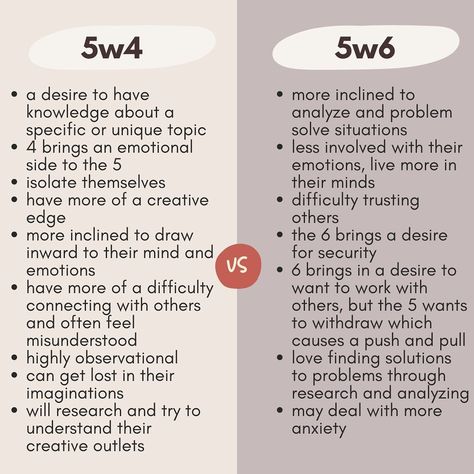 Enneagram Type 5 W 4, 5w4 Vs 5w6, 5 Wing 4, 5w6 Enneagram, 5w4 Enneagram, Enneagram Aesthetic, Istp Facts, 5 Enneagram, Type 5 Enneagram