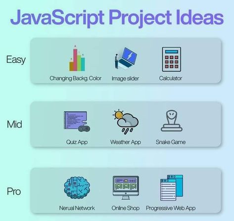 Java Programming Tutorials, Java Script, Computer Science Programming, Basic Computer Programming, Web Development Programming, Learn Javascript, Data Science Learning, Learn Computer Science, Coding Tutorials