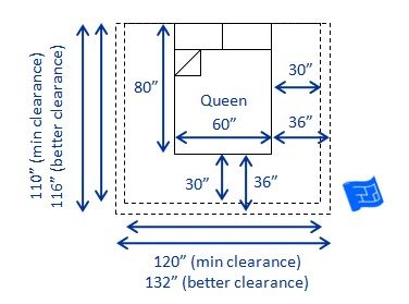 Why should you go to a Queen size bed? – darbylanefurniture.com Size Bed Dimensions, King Size Bed Dimensions, Bed Size Charts, Queen Bed Dimensions, Bed Measurements, Attic Room, Attic Bathroom, Bedroom Size, Bedroom Dimensions