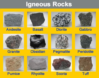 Igneous Rocks Pictures, Geology Rocks Mineral, Types Of Rocks, Different Types Of Rocks, Rock Science, Rock Identification, Igneous Rocks, Rocks And Fossils, Rock Hunting