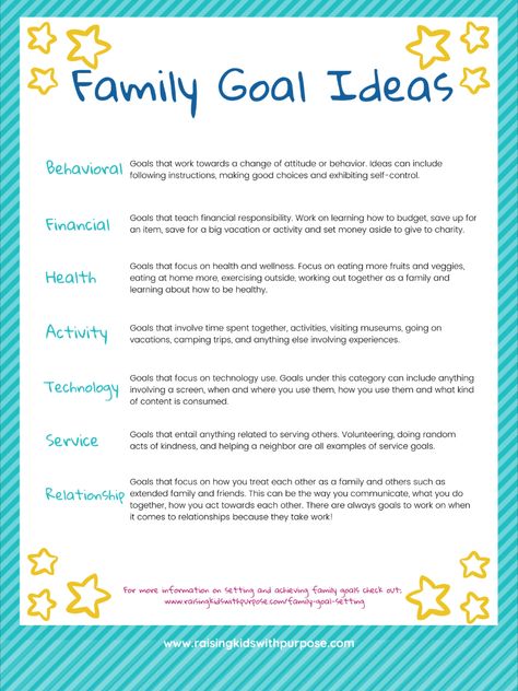 Free download of worksheets to help you set family goals. Included are ideas in the areas of behavior, finance, health, activities, technology, service and relationships. Set little goals to achieve big ones and create a strong family connection. #raisingkidswithpurpose #goalsetting #goals #family #familylife #parentingtips Family Program Ideas, Family Development Specialist, Family Goal Planning Free Printable, Family Goal Tracker, Certified Family Life Educator, Setting Family Goals, Goal Setting For Families, New Year Family Goals, Family Goal Board Ideas