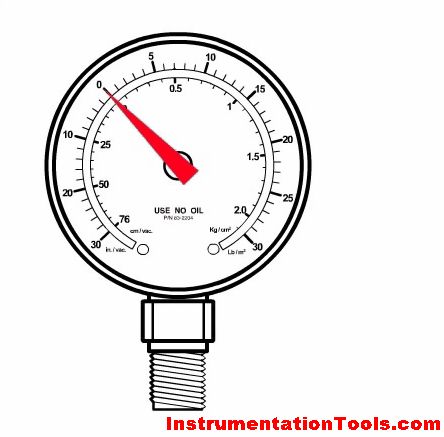 bourdon-tube-pressure-gauge-working-animation Tire Pressure Gauge, Diy Plumbing, Pressure Gauge, Canning Recipes, Steam, Lab, Electricity, Tools, Quick Saves