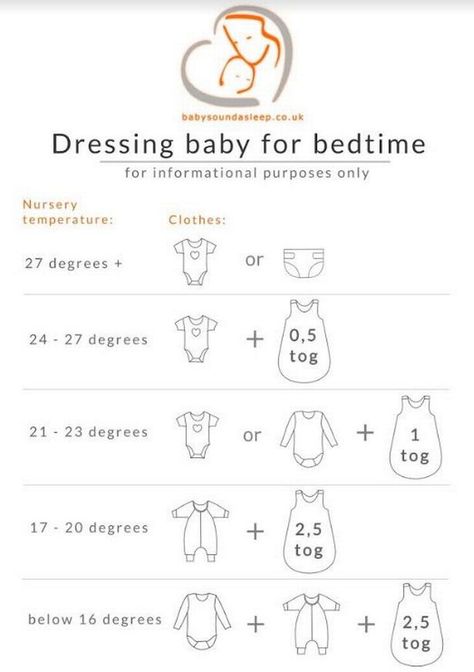 Baby Information, Pumping Moms, Baby Sleep Problems, Cool Baby, Baby Advice, Baby Prep, Baby Arrival, Pregnant Mom, After Baby