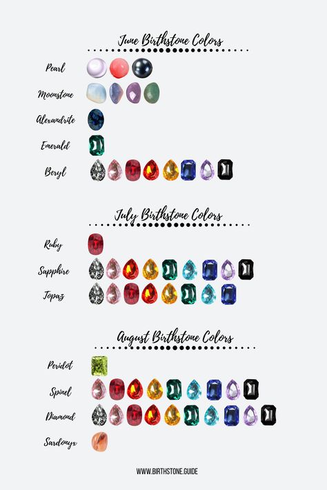 June, July, and August birthstones do not disappoint and deliver the biggest range of facetable gems that exist in almost all imaginable color pallets. Summer monthly birthstone colors are wonderful! July Birth Stone Color, July Stones And Crystals, June Birthstone Engagement Rings, Colors For Each Month, Birth Gems, August Stone, Birth Stones Chart, Birth Stones, Birthstones By Month