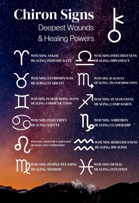 What Your Chiron Sign Reveals About Your Deepest Wounds And Healing Powers Chiron Astrology, Retrograde Planets, Astrology Meaning, Astrology Planets, Birth Chart Astrology, Learn Astrology, Free Tarot, Astrology Numerology, Astrology Chart