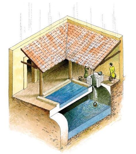 Roman compluvium & impluvium with subterranean cistern. Ancient rain catchment system at the center of the house. Water filters through a sand and gravel bed of the impluvium for purification. Rain Catchment System, Imperiul Roman, Roman House, Water Harvesting, Urban Housing, Roman Architecture, Rainwater Harvesting, Water Collection, Earth Homes