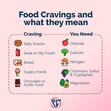 How To Reduce Cravings, If You Are Craving This Eat That, How To Resist Food Cravings, Nutritional Coach, Craving Control, Sides Healthy, Craving Meanings, Lower Triglycerides, Craving Sweets