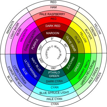 Martian Colour Wheel Evolution Step 1 Forget Me Not Blue, Paint Color Wheel, Dark Magenta, Color Schemes Colour Palettes, Aesthetic Colors, Color Wheel, The Martian, Color Chart, Color Swatches