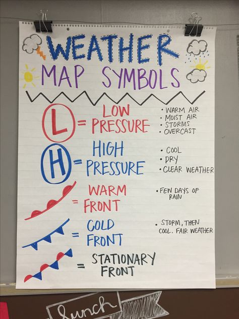 Weather Map Symbol Anchor Chart Weather Anchor Chart, Teaching Weather, Weather Lessons, Fourth Grade Science, Science Anchor Charts, Weather Science, Map Symbols, 7th Grade Science, Third Grade Science