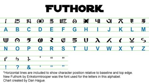 Alphabet Languages, Star Wars Language, Dnd Languages, Alfabeto Viking, Ciphers And Codes, Unique Alphabet, Star Wars Font, Ancient Alphabets, Free Me