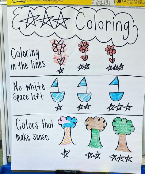 Set expectations for kindergarten when it comes to coloring with this fun anchor chart! Good Coloring Anchor Chart Kindergarten, Kindergarten Classroom Anchor Charts, Anchor Charts For Preschool, Coloring Anchor Chart Kindergarten, Art Class Anchor Charts, Glue Stick Anchor Chart Kindergarten, Cute Anchor Charts, Kindergarten Anchor Charts Beginning, Preschool Anchor Charts Ideas