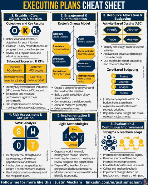 Learning Pyramid, Business Strategy Management, Machine Learning Projects, Good Leadership Skills, Work Goals, Business Review, Management Books, Harvard Business, Business Marketing Plan