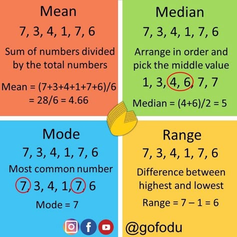 Cat Exam, Mean Median Mode, Teaching Math Strategies, School Study Ideas, Learning Mathematics, Math Tutorials, Study Flashcards, Math Vocabulary, Math Notes