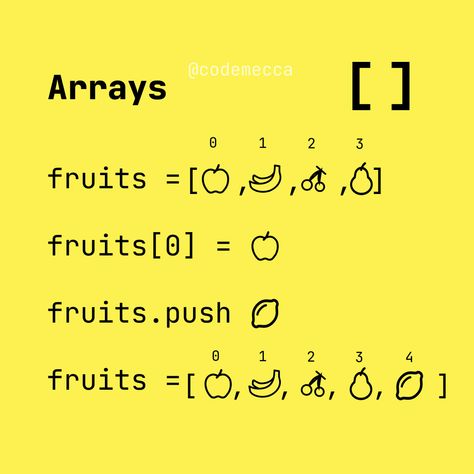 Pseudocode Examples, C Programming Learning, Coding Notes, Programming Notes, Coding Aesthetic, Visual Programming, Coding Design, Assembly Programming, Computer Programming Languages