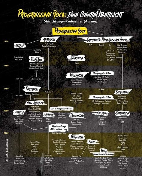 How accurate is this prog family tree? - Progressive Rock Music Forum - Page 1 Elf Writing, Rock Family, The Knack, Douglas Adams, Jethro Tull, Peter Gabriel, Music Recommendations, Frank Zappa, Progressive Rock