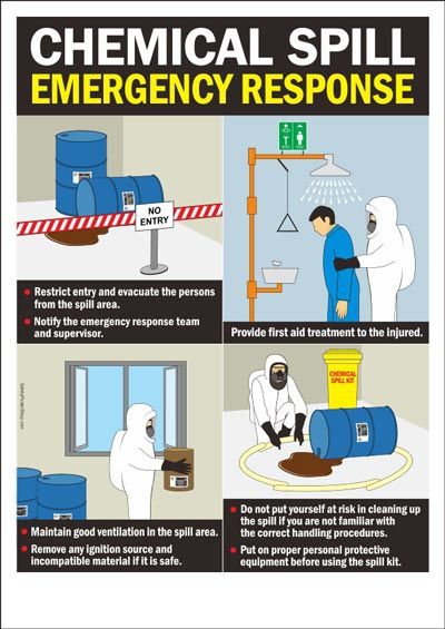 Chemical Spill Emergency Response | Safety Poster Shop Chemical Safety Poster, First Aid Poster, Fire Safety Poster, Science Lab Safety, Safety Infographic, Workplace Safety Tips, Fire Safety Training, Safety Topics, Health And Safety Poster