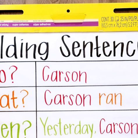 Emily Garcia | Education to the Core on Instagram: "Here's an anchor chart idea to help your students build detailed, complete sentences! 

Pair it with our Sentence Basics Syntax packet or Super Sentences packet for students to practice independently. 

Comment BUILD for the link!" Sentence Structure Anchor Chart, Complete Sentences Anchor Chart, Teaching Sentence Structure, Emily Garcia, Sentence Anchor Chart, Teaching Sentences, Kindergarten Anchor Charts, Sentence Activities, Sentence Stems