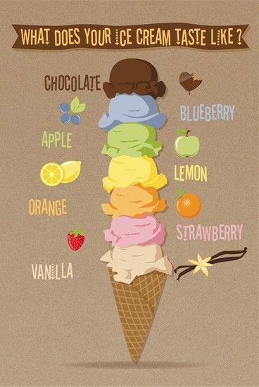 What does your ice-cream taste like? Chalkboard Specials, Birthday Save The Date, Types Of Ice Cream, Tasty Ice Cream, Old Posters, Ice Cream Menu, Ice Cream Poster, Ice Cream Art, Cute Food Art