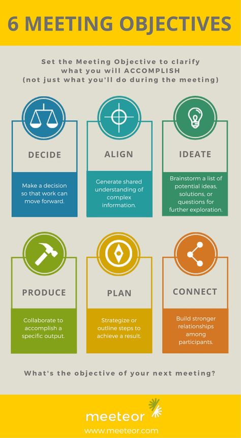 Meeting Purpose, Meeting Management, Meeting Facilitation, Leadership Development Activities, Effective Leadership Skills, Start With Why, Workplace Motivation, Business Strategy Management, Good Leadership Skills