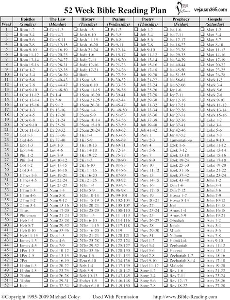 Bible Reading Plan. All in one year, I believe. I will have read the entire Bible over the course of two semesters but this is more spread-out and methodical. Scripture Writing, Bible Study Plans, Study Scripture, Bible Plan, Bible Time, Scripture Reading, Bible Study Journal, Bible Reading Plan, Bible Reading