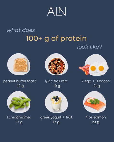 40g Of Protein, 70g Protein Meals, 90g Of Protein A Day Meal Plan, 125g Protein Meal Plan, Ways To Eat More Protein, 110 Grams Of Protein Meal Plan, 50 Gram Protein Meal, 90 Grams Of Protein Meal Plan, 100g Protein A Day