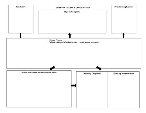 Nursing Concept Map Template Free, Nursing Concept Map Template, Concept Map Nursing, Nursing Concept Map, Nursing School Clinicals, Concept Mapping, Concept Map Template, Nurse Bae, Concept Maps