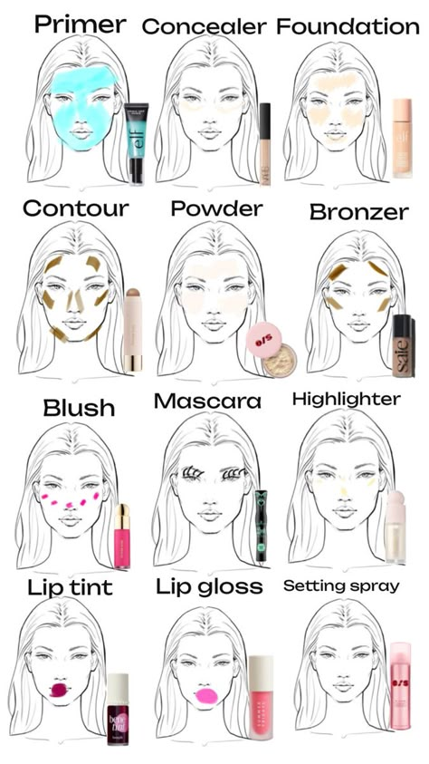 Makeup Routine Guide, Preppy Makeup, Makeup Charts, Bronzer Makeup, Makeup Order, Simple Makeup Tips, Makeup Face Charts, Makeup Artist Tips, Makeup Help