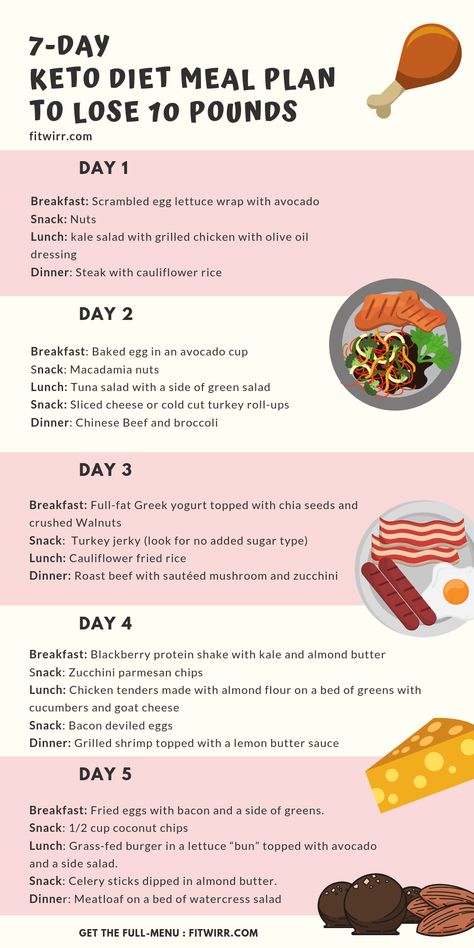 7-day meal plan to lose 10 lbs on keto. it's an easy to follow 1-week ketogenic or keto diet meal plan to drop 10 pounds in a week. #ketomenu Keto Menu, 7 Day Meal Plan, Resep Diet, Ketogenic Diet Meal Plan, Lose 10 Lbs, Ketogenic Diet For Beginners, Keto Diet Food List, Ketogenic Diet Plan, Makanan Diet