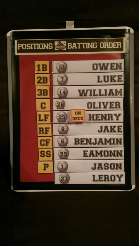 Line Up Board/Batting Order. Materials: Magnetic chore chart Background: colored vinyl. Names: 6" magnetic strips, printed image on regular paper, self-seal laminating sheets. Positions: Cut magnetic strips, printed image, self-seal laminating sheets. On Deck: Printed image, self-seal laminating sheets, round magnet (slightly raises it) Title: Printed image, self-seal laminating sheet, Border: Electrical tape. Nothing is permanently attached so I can re-use the chore chart afterwards. Baseball Line Up Ideas, Batting Lineup Chart, Baseball Lineup Board Diy, Softball Lineup Board Diy, Dugout Ideas, Softball Team Mom, Chart Background, Baseball Lineup, Softball Things