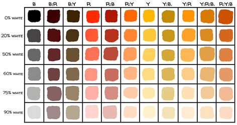 Zorn Palette - How to Create and Use Your Own Zorn Palette Colors Zorn Palette Color Charts, Zorn Color Palette, Zorn Palette Portraits, Zorn Palette Painting, Zorn Paintings, Zorn Palette, Anders Zorn, Black Paint Color, Color Mixing Chart