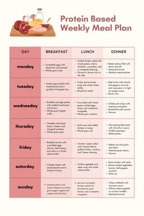 Protein Based Weekly Meal Plan 1200 Calorie Diet Meal Plans, High Protein Meal Plan, Protein Meal Plan, Balanced Meal Plan, Meal Planning Menus, Healthy High Protein Meals, Weekly Meal Plan, Portion Sizes, Protein Diets