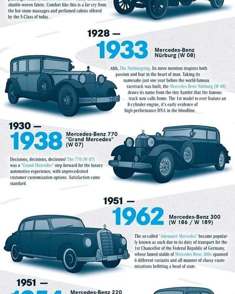 The Mercedes-Benz S-Class: A legacy of luxury and innovation. This iconic model has constantly redefined what's possible in automotive engineering. Did you know the 1978 S-Class was the FIRST car with anti-lock brakes (ABS)? Mind blown 🤯 #stellarmech #mercedesbenz #sclass #carhistory #brakesystem #didyouknow Automotive Engineering, Hot Stone Massage, Car Designs, Mercedes Benz Models, Benz S Class, The Heart Of Man, First Car, S Class, Race Track