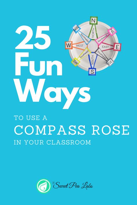 Cardinal Directions Activity, Compass Rose Activities, Map Skills Worksheets, Cardinal Directions, Homeschool Geography, Map Skills, Geography Lessons, How To Teach Kids, Different Ideas