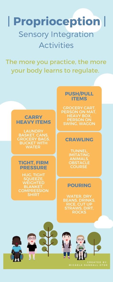 Properceptive Activities, Deep Pressure Activities For Kids, Deep Sensory Activities, Deep Pressure Sensory Activities, Interoceptive Awareness Activities, Counsellors Office, Proprioceptive Activities For Kids, Sensory Gym Occupational Therapy, Proprioception Activities