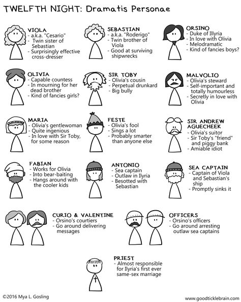 Time for another scene-by-scene retelling of an entire Shakespeare play!  This time around I'm going to try my hand at adapting my first comedy, and  it's one of my favorites: Twelfth Night.   Let's get thing started with a good old who's who...  LET'S GET THIS PARTY STARTED!    Also, be sure to check out my Patreon page! For a small monthly  subscription, you not only help me continue making stick figure Shakespeare  comics, but you also get access to a variety of fun, exclusive perks! Hamlet Moodboard, Twelfth Night Quotes, English Literature Notes, A Level English, Teaching Shakespeare, No More Drama, Ap Literature, Shakespeare Plays, Twelfth Night