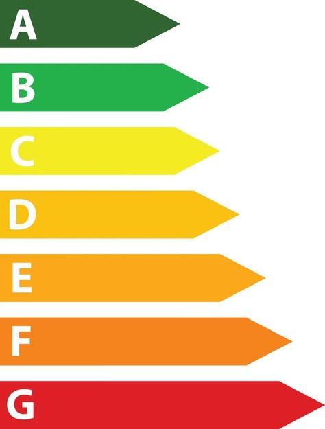 Energy efficiency rating on white background. Energy efficiency rating scale sign. Energy efficiency rating from A to G. flat style. Background Energy, Rating Scale, Flat Style, Vector Pattern, Energy Efficiency, Fashion Flats, White Background, Clip Art, Energy