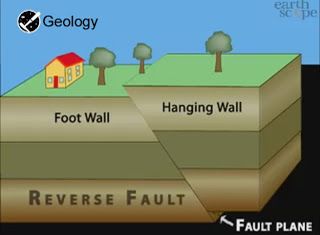 Reverse Fault | Geology Page Normal Fault, Tectonic Plates Activities, Geology Lessons, 1st Grade Science, Biology Teacher, 6th Grade Science, Earth And Space Science, Plate Tectonics, Unit Plan