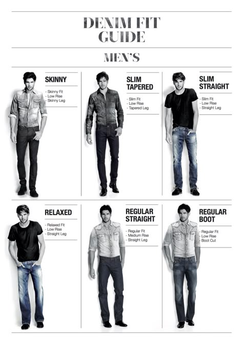 Denim Fit Guide Denim Fit Guide Men, Jeans Fitting Guide Men, Fit Guide Denim, Men Style Tips Body Types, Mens Body Types, Mens Jeans Guide, Denim Fit Guide, Jeans Guide, Mens Clothing Guide