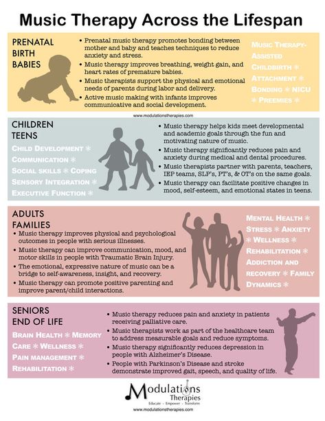 What Is Music, Music Therapy Interventions, Psychological Needs, Therapeutic Relationship, Music Therapy Activities, Elements Of Music, Music And The Brain, Therapeutic Recreation, Psychology Notes