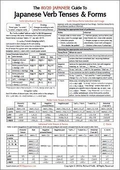 This Japanese Verb Tense Cheat Sheet summarizes everything you need to know to understand how Japanese verbs are conjugated, as well as when and how to use the most useful and important verb tenses and forms. Japanese Conjugation Cheat Sheets, Japanese Verb Forms, Japanese Particles Chart, Japanese Verb Conjugation Chart, Japanese Verbs Conjugation, Japanese Tenses, Japanese Conjugation, Korean Language Learning For Beginners, Japanese Vocab