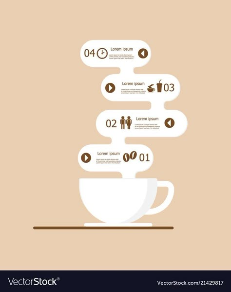 Coffee Infographic Design, Aesthetic Infographic Design, Coffee Graphic Design, Background Art Illustration, Dreamy Watercolor, Coffee Infographic, Infographic Layout, Infographic Inspiration, Patterned Wallpaper