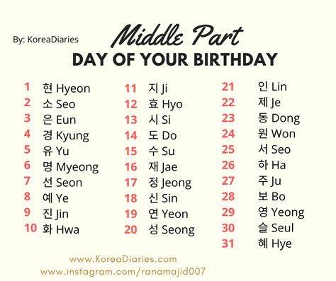 What Is Your Korean Name? Find Your Korean Name Now - Korea Diaries What Is Your Korean Name, Your Korean Name Female, Korean Name Generator, Korean Name List, Your Korean Name, Korea Name, Korean Girl Names, Your Name In Korean, Korean Last Names