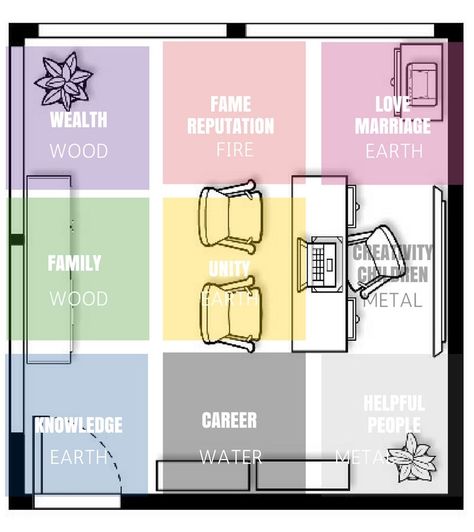 we Feng Shui Home Office, Feng Shui Office, Feng Shui Basics, Room Feng Shui, Feng Shui Guide, Feng Shui Colours, Feng Shui Bagua, How To Feng Shui Your Home, Fen Shui